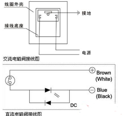 二位三通電磁閥接線圖